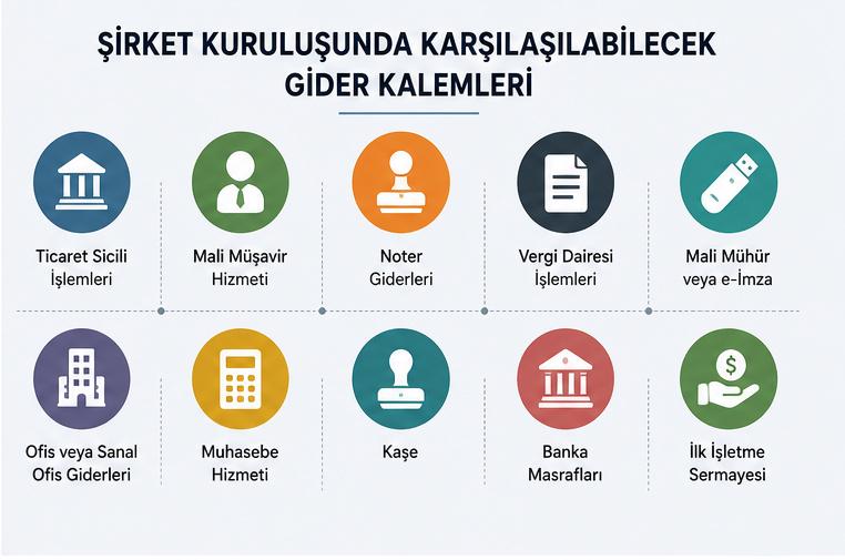 sirket-kurma-giderleri