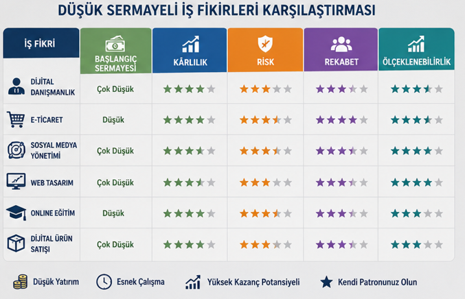 is fikirleri karsilastirma