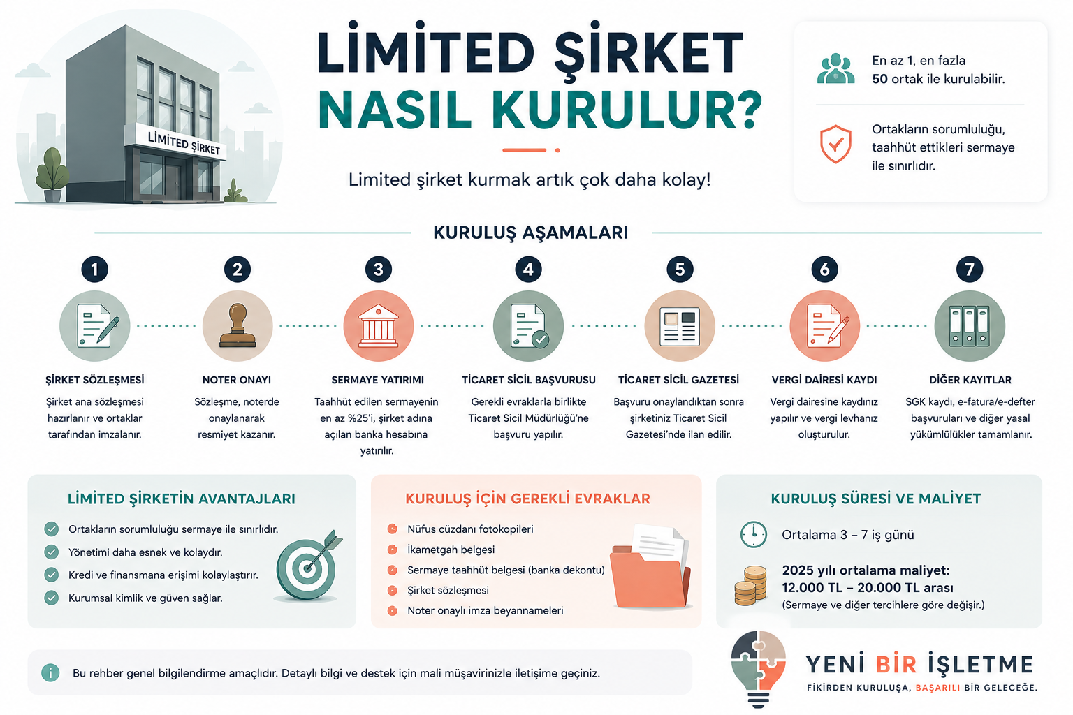 Limited Şirket Nasıl Kurulur? 2026 Güncel Rehber (Adım Adım Anlatım)